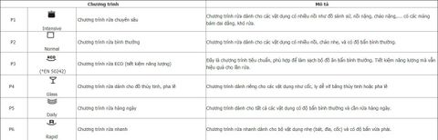 Máy rửa bát mini Rosieres RDCP 8S-04