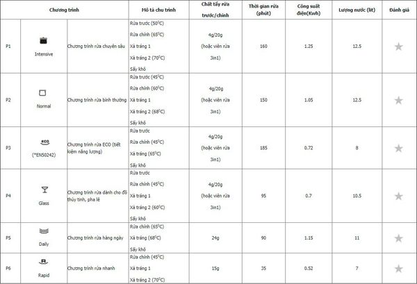 Máy rửa bát mini Rosieres RDCP 8S-04