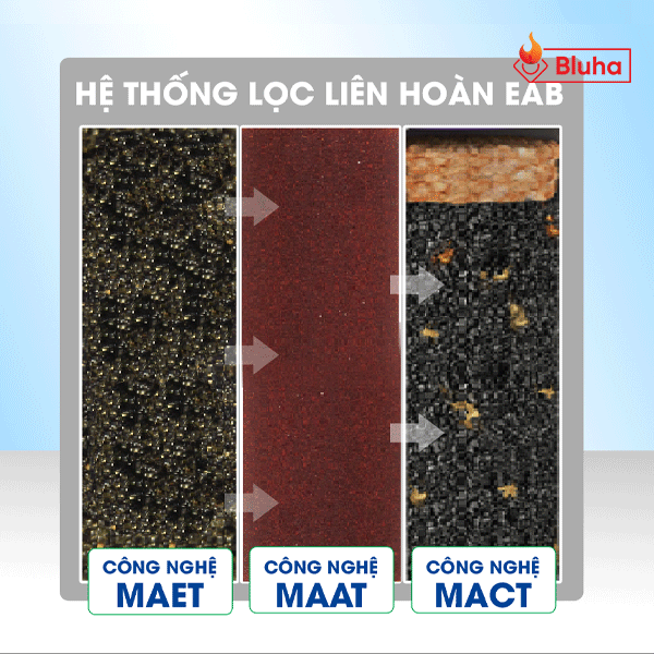 Máy lọc nước Geyser ECOTAR 6 ion Canxi