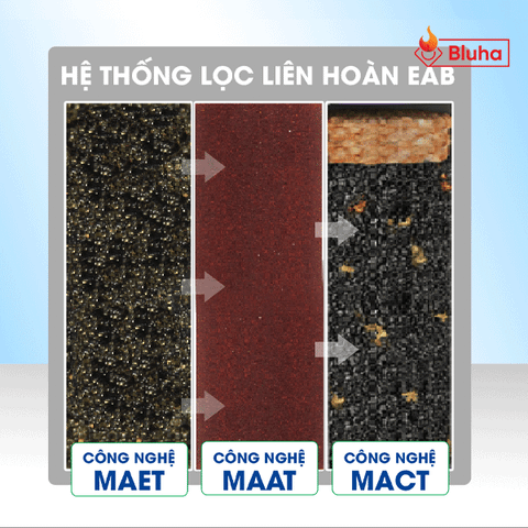 Máy lọc nước Geyser ECOTAR 6 ion Canxi