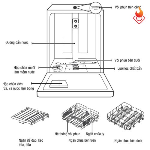 Máy rửa bát Kocher KDEU-8835