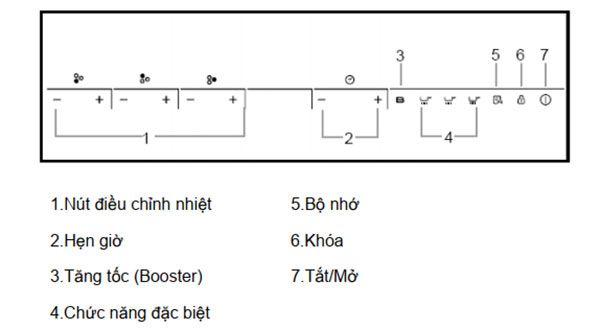 Bếp từ Rosieres RPI342 3 vùng nấu