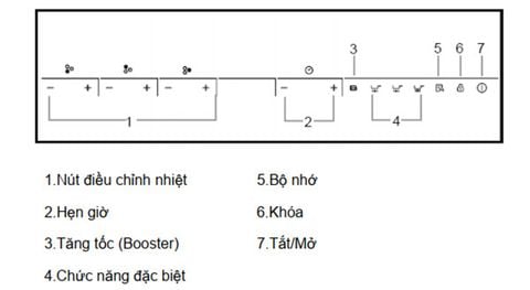 Bếp từ Rosieres RPI342 3 vùng nấu