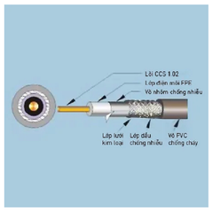 Dây cáp đồng trục Nanoco NRG6-80/ NRG6-96/ NRG6-96 O