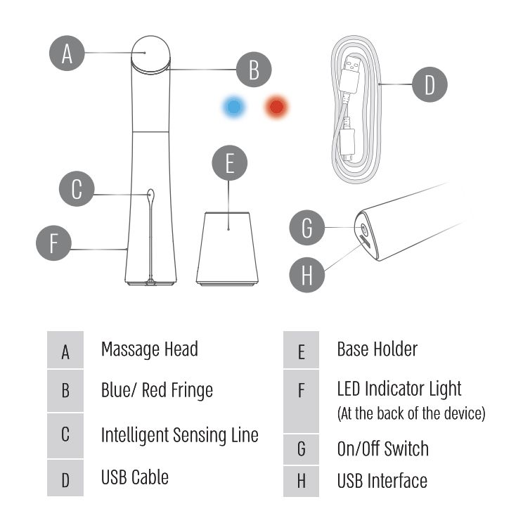  MÁY CẢI THIỆN VÙNG DA QUANH MẮT VÀ MÔI – AECOR EYE MACHINE 