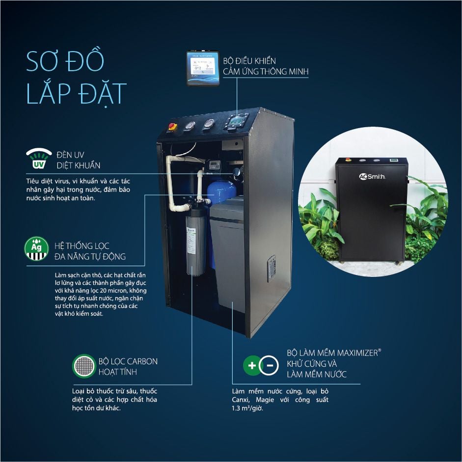 Hệ thống lọc nước đầu nguồn A. O. Smith AOS System i97 - hình ảnh thực tế