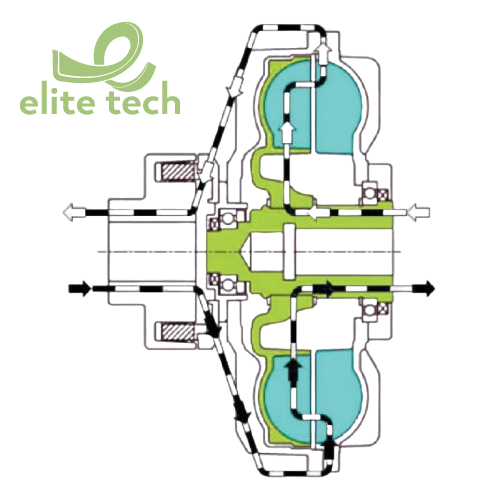 Khớp Nối Trục JAC Fluid Coupling