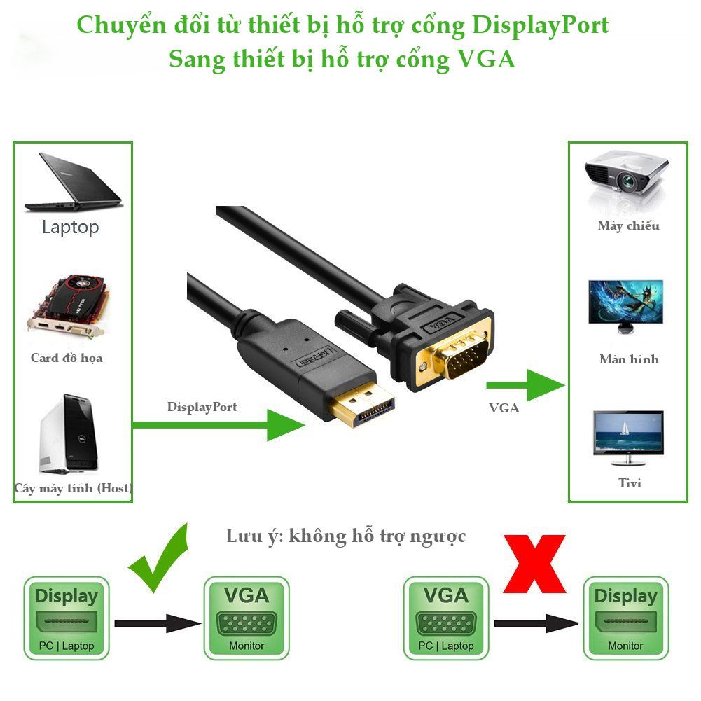 CÁP UGREEN DISPLAY PORT Ra VGA