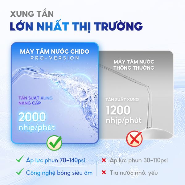 Máy tăm nước Chido Khử trùng UVC PRO - Bảo hành 2 năm