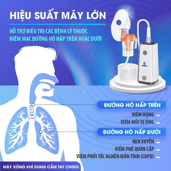 Máy xông khí dung CHIDO cầm tay -  phiên bản mới CNB69026 - pin sạc