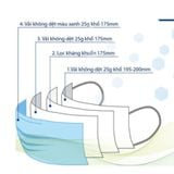 Khẩu trang y tế cao cấp 4 lớp CHIDO - hàng xuất Nhật