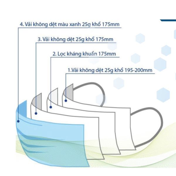 Khẩu trang y tế cao cấp 4 lớp CHIDO - hàng xuất Nhật