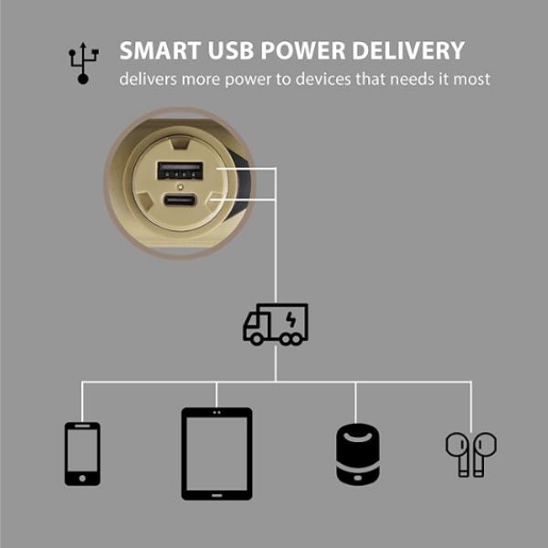 COMBO NESTOUT [ Sạc Dự Phòng 10000mAh + Đèn LED 12W ]