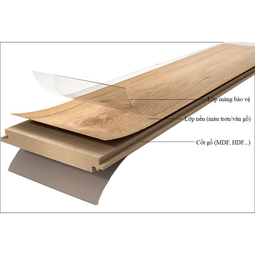 Laminate Là Gì? Nguyễn Mộc