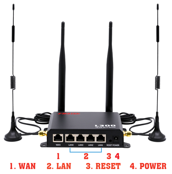 Router Wifi APTEK L300