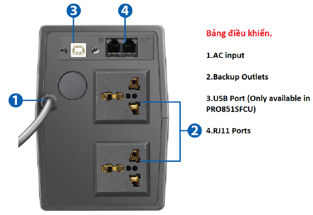 Bộ lưu điện UPS Prolink PRO851SFC (850VA)