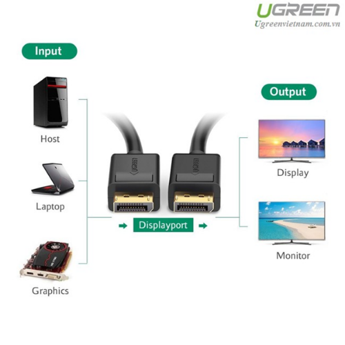 Cáp Displayport sang Displayport Ugreen 10211 dài 2m