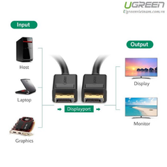 Cáp Displayport sang Displayport Ugreen 10211 dài 2m