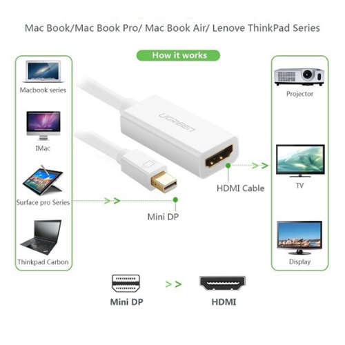 Cáp chuyển displayport to HDMI Female MD112 Ugreen 10460