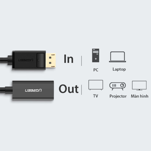 Cáp chuyển displayport to hdmi 1.5M Ugreen 40362