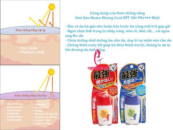 công dụng Kem Chống Nắng Omi Sun Bears (Xanh, Đỏ) Nhật Bản
