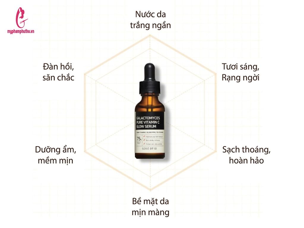 công dụng Tinh Chất Vitamin C Some By Mi Serum