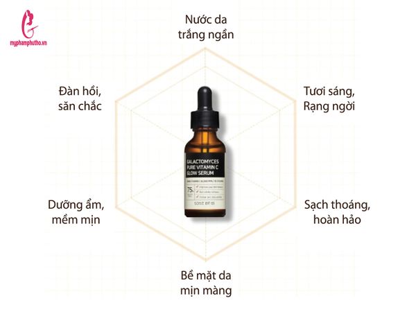 Tinh Chất Vitamin C Some By Mi Serum