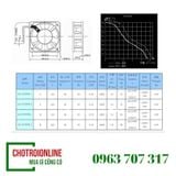 Quạt thông gió FZY QA15050HBL2 QUANFENG