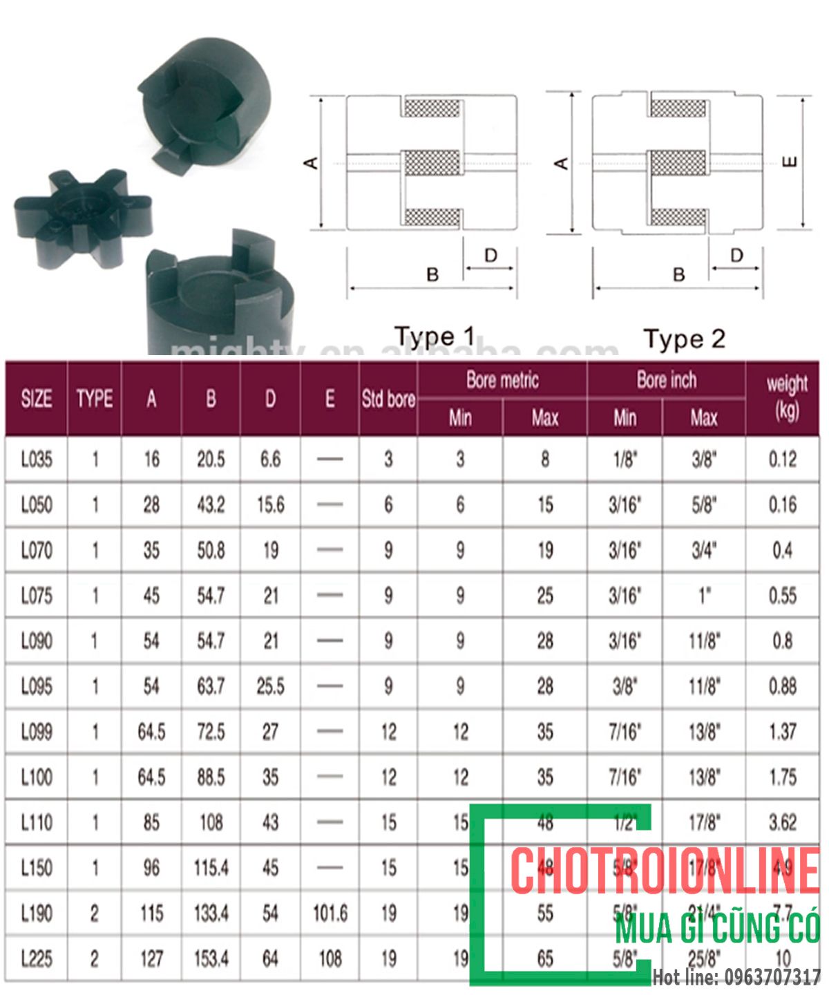 thông số kỹ thuật của khớp nối
