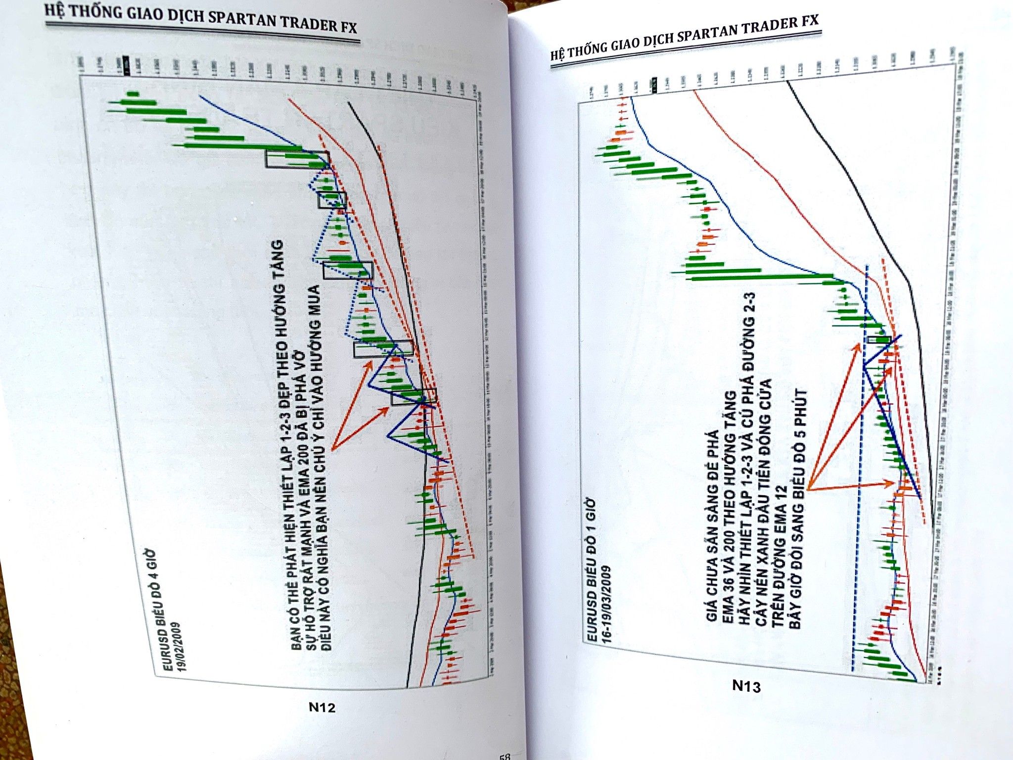  Hệ Thống Giao Dịch Spartan Trader FX Phương Pháp 123 (in màu) 