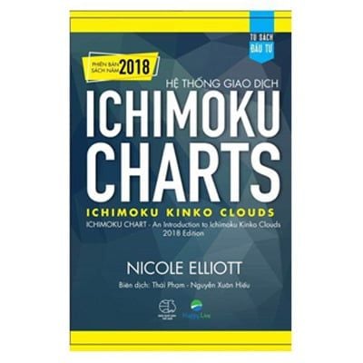  Hệ Thống Giao Dịch Ichimoku Charts 