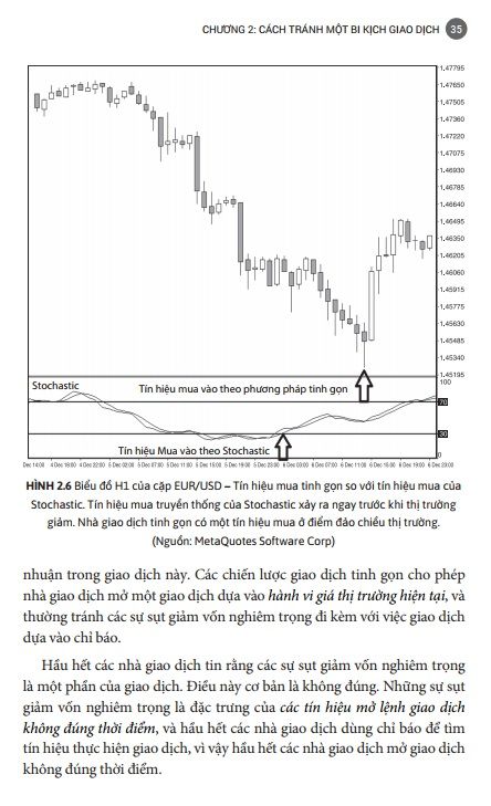  Naked Forex - Phương pháp Price Action Tinh gọn 