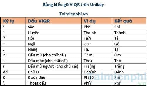 Bảng mã các kiểu gõ tiếng Việt trên Unikey, Telex, VNI và VIQR