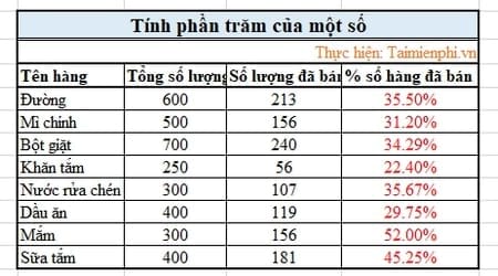 Tính phần trăm của một số – linhkiengiasi.com.vn