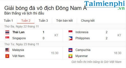 Cách xem trực tiếp Việt Nam vs Malaysia 15h30 23/11 AFF Cup 2016