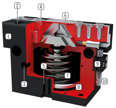 GP403NO-C 2-JAW PARALLEL GRIPPERS SERIES GP400 ZIMMER GROUP GEARMANY ZIMMER VIỆT NAM