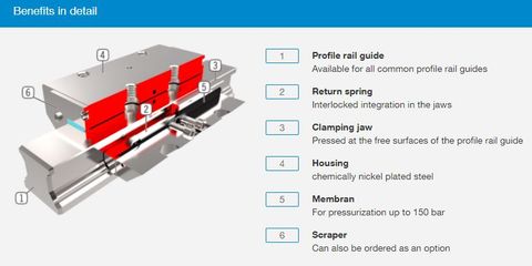  KWH5501IS1 SERIES CLAMPING ELEMENTS HYDRAULIC SERIES KWH Zimmer Group Việt Power 