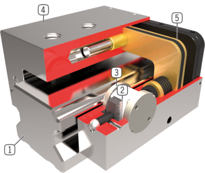  LKP Clamping Elements Pneumatic Series LKP Zimmer Group Germany Viet Power 