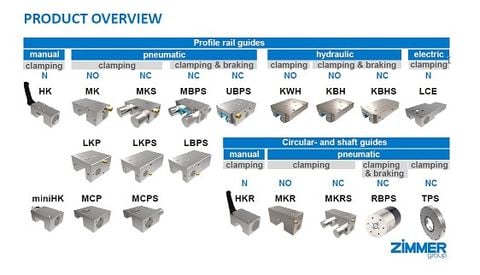  MBPS4505BS1A Clamping and braking elements pneumatic Series MBPS Zimmer Viet Power 