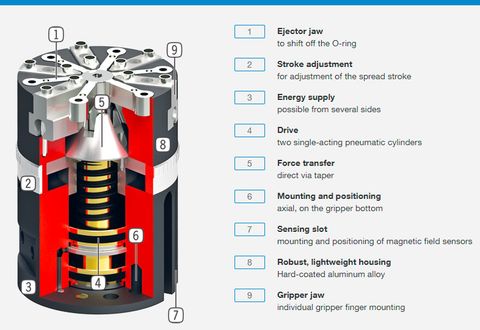  Tay gắp lắp ráp O ring dùng khí nén O-ring gripper Series GS GS65-B GS810-B GS1015-B 