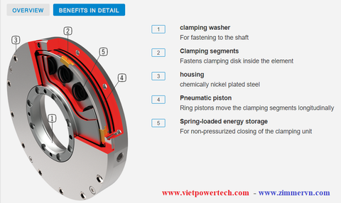  TPS SERIES CLAMPING ELEMENTS SERIES TPS ZIMMER GROUP GERMANY VIET POWER 