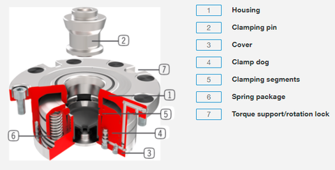  SPN ZERO-POINT CLAMPING SYSTEM ZIMMER GROUP GERMANY ZIMMER VIETNAM 