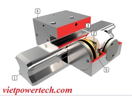  MKR1200A Kẹp thanh định tuyến Linear Clamping Element Zimmer Việt Power 