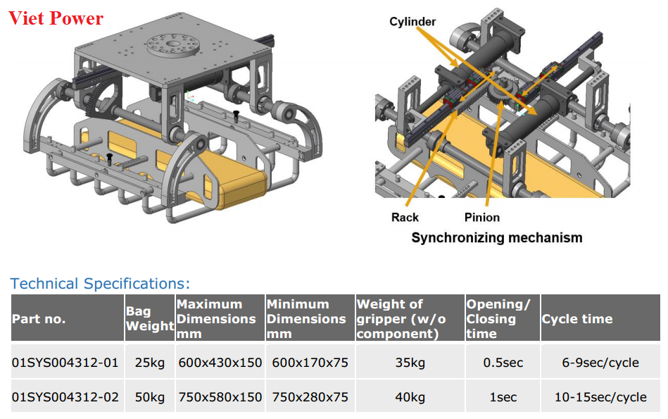 Bag Gripper Compact System Zimmer Group Hệ Thống Tay Gắp Đóng Bao