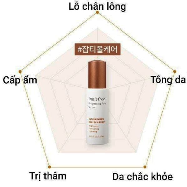  Tinh Chất Dưỡng Trắng, Mờ Thâm, Se Khít Lỗ Chân Lông Innisfree Brightening Pore Serum 30ml (Hallabong) 