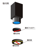 Đèn Led Ring LRG (Ai Tec)