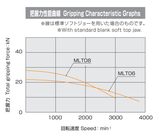 2-jaw mega-long stroke power chuck MLT series