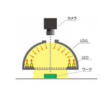 Đèn Led Dome LDG (Ai Tec)