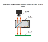 Đèn Led Coaxial LCAG (Ai Tec)