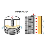 Super 340F EDM Filter (340x46x300)